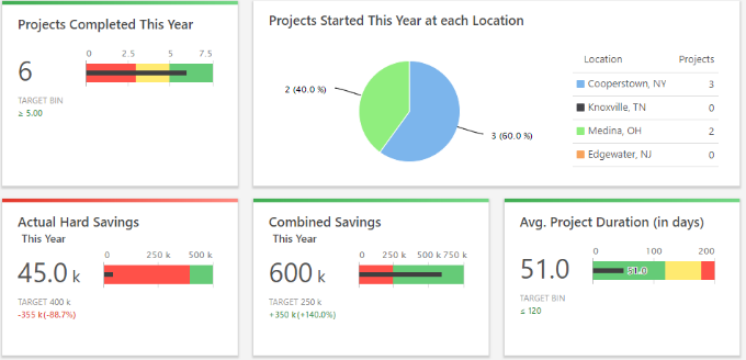 ROI in Realtime