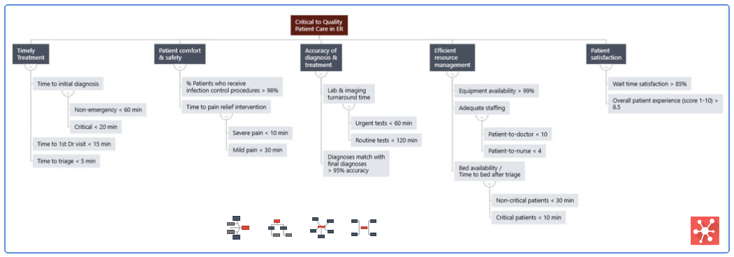 Minitab Brainstorm
