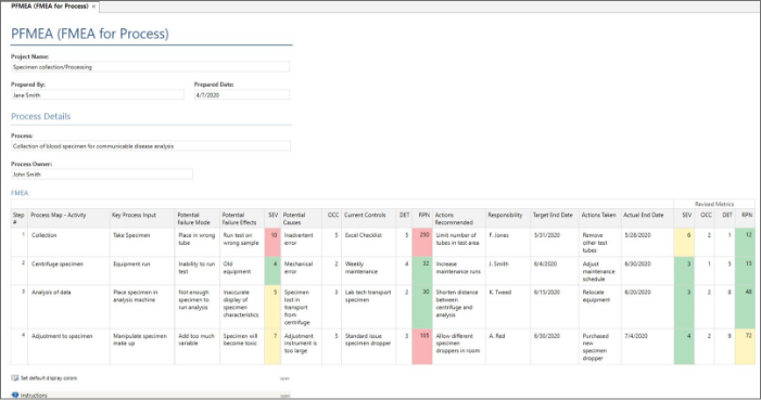 Process Map