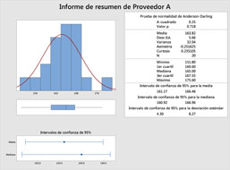 Aspectos esenciales