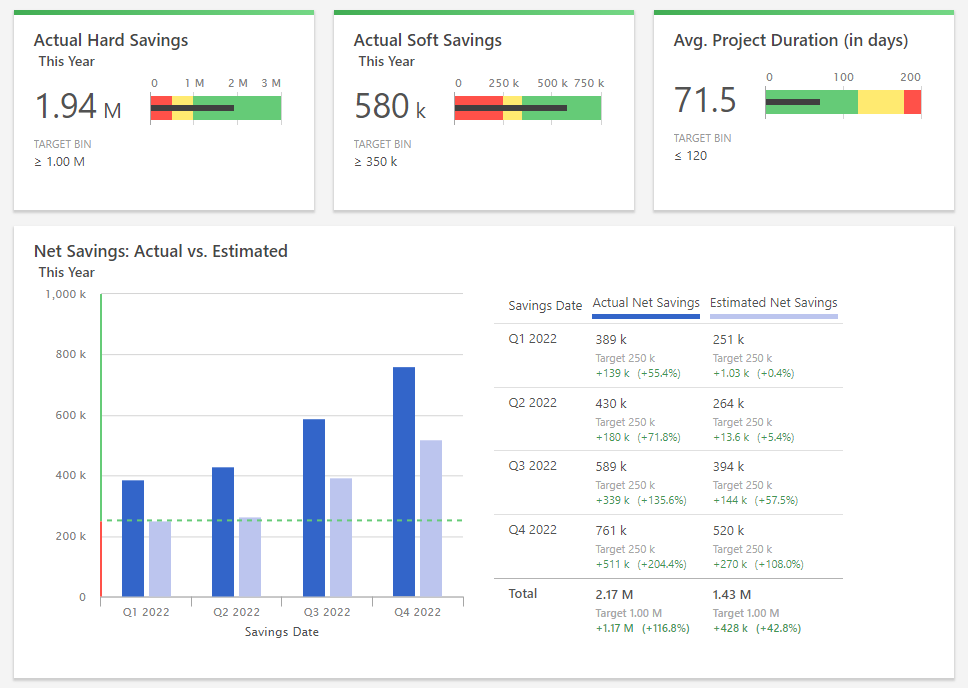 Engage Dashboard